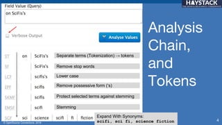 © OpenSource Connections, 2018
4
Analysis
Chain,
and
Tokens
Separate terms (Tokenization) → tokens
Remove stop words
Lower case
Remove possessive form (‘s)
Protect selected terms against stemming
Stemming
Expand With Synonyms:
scifi, sci fi, science fiction
 