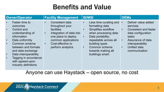 Benefits and Value
5
Owner/Operator Facility Management SI/MSI OEMs
• Faster time to
outcomes
• Control and
understanding of
information
• Data uniformity
• Common schema
between and formats
and data exchange
• Data interoperability
• Tagging in accordance
with agreed-upon
industry definitions
• Consistent data
throughout your
facilities
• Integration of data into
one place to deploy
common applications
• Cost-effective to
perform analytics
• Less time curating and
formatting data
• Simplifies workflow
when processing data
• Data portability;
repeatable across all
building types
• Common schema
towards making all
buildings smart
• Deliver value added
services
• Consistent and faster
data configuration
tasks
• Assurance of data
interoperability
• Unified data
communication
Anyone can use Haystack – open source, no cost
 