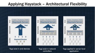 Applying Haystack – Architectural Flexibility
8
 