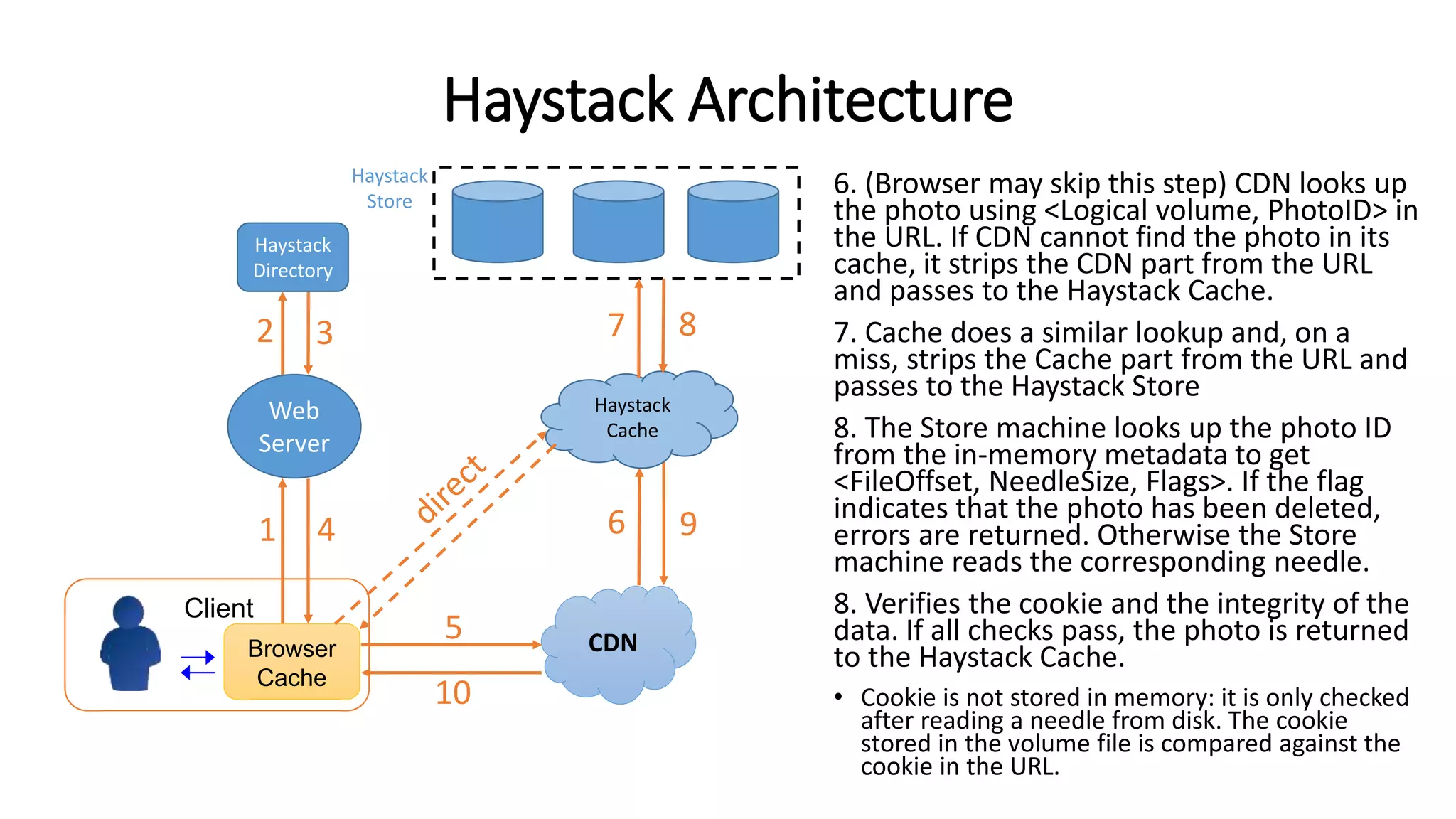 Haystack Architecture
6. (Browser may skip this step) CDN looks up
the photo using <Logical volume, PhotoID> in
the URL. If CDN cannot find the photo in its
cache, it strips the CDN part from the URL
and passes to the Haystack Cache.
7. Cache does a similar lookup and, on a
miss, strips the Cache part from the URL and
passes to the Haystack Store
8. The Store machine looks up the photo ID
from the in-memory metadata to get
<FileOffset, NeedleSize, Flags>. If the flag
indicates that the photo has been deleted,
errors are returned. Otherwise the Store
machine reads the corresponding needle.
8. Verifies the cookie and the integrity of the
data. If all checks pass, the photo is returned
to the Haystack Cache.
• Cookie is not stored in memory: it is only checked
after reading a needle from disk. The cookie
stored in the volume file is compared against the
cookie in the URL.
CDNBrowser
Cache
Client
Web
Server
1 4
5
6 9
10
Haystack
Directory
Haystack
Store
Haystack
Cache
2 3 7 8
 