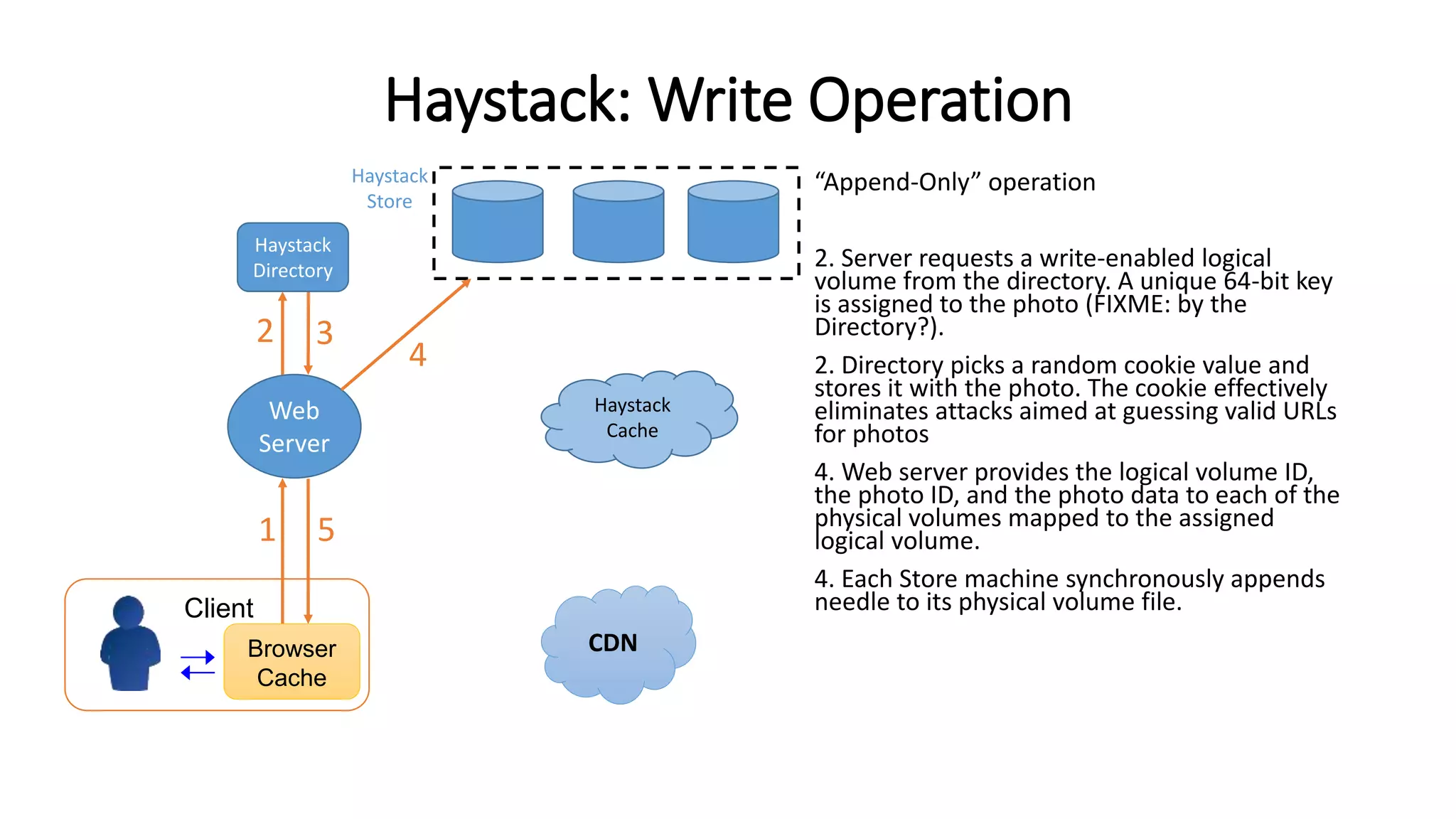 Haystack: Write Operation
“Append-Only” operation
2. Server requests a write-enabled logical
volume from the directory. A unique 64-bit key
is assigned to the photo (FIXME: by the
Directory?).
2. Directory picks a random cookie value and
stores it with the photo. The cookie effectively
eliminates attacks aimed at guessing valid URLs
for photos
4. Web server provides the logical volume ID,
the photo ID, and the photo data to each of the
physical volumes mapped to the assigned
logical volume.
4. Each Store machine synchronously appends
needle to its physical volume file.
CDNBrowser
Cache
Client
Web
Server
1 5
Haystack
Directory
Haystack
Store
Haystack
Cache
2 3
4
 