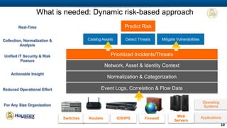 COMPANY PROPRIETARY INFORMATION 10
Powerful native apps with easy self
configuration and usability
Reporting, Assessments & Monitoring
seamlessly integrated
Secure online/offline data access from
anywhere
Decision Makers are Increasingly Mobile
REQUIRING ACTIONABLE INTELLIGENCE BEYOND OFFICE WALLS
 