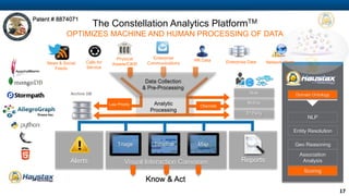 COMPANY PROPRIETARY INFORMATION 17
School Safety Master
Data Management
.
Incident Reporting &
Event Tracking
Contextual Monitoring of
Threats & Risks
Launching a Nationwide School Safety Cloud
POWERED BY THE SAME ANALYTIC PLATFORM
 