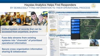 COMPANY PROPRIETARY INFORMATION 19
Counterintelligence
Medical
Criminal Investigators
HUMINT
Family
Peers
Psych
Subject
Command
ITSecurity
Backgroun
d Check
Peers &
Family
$
Financial
Records Public
Records
HR
Record
Web and Social
Media
+ =
Experts Data
Continuously
prioritized risk based
ranking
CARBONTM
Automated Threat Awareness
MATHEMATICAL MODELING OF EXPERTS + RISK RANKING + CONTINOUS EVALUATION
 