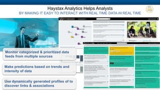 COMPANY PROPRIETARY INFORMATION 21
Compare subject to
peer groups and
historic changes in
risk profile
Up to 10x improvements in
investigation productivity
Separates the critical from the
mass and lets the analyst know
Full traceability from results to the
source data
The CARBONTM
Value Proposition
STOP LOOKING AT ALERTS, START ACTING ON THEM BY KNOWING YOUR RISK
 