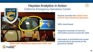 COMPANY PROPRIETARY INFORMATION 23
Cloud enable Microsoft to any
cloud
90 days, fixed cost none-to-done
guarantee
Microsoft Gold Certified Partner
Selected by Microsoft to build their
reference Azure package for the
US Intel Community
Enabling Enterprise Clouds Without the Drama
HAYSTAX CANOPY CLOUD ACCELERATORS ARE THE FASTEST WAY TO A SECURE
CLOUD
 