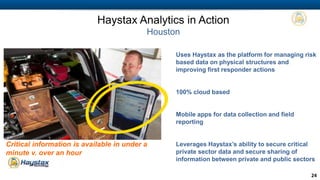 COMPANY PROPRIETARY INFORMATION 24
Proven “Innovate on Purpose”
methodology
Innovation change management
consulting
Rapid disruptive innovation workshops
OVO Innovation
EXPERT INNOVATION CONSULTING SERVICES TO GOVERNMENT AND INDUSTRY
 