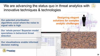 COMPANY PROPRIETARY INFORMATION
info@haystax.com
www.haystax.com
For Additional
Information Contact:
@HaystaxTech
(571) 297-3800
 