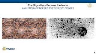 9 
The Signal has Become the Noise 
ANALYTICS ARE NEEDED TO PRIORITIZE SIGNALS 
 