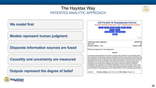 10 
The Haystax Way 
PATENTED ANALYTIC APPROACH 
We model first 
Models represent human judgment 
Disparate information sources are fused 
Causality and uncertainty are measured 
Outputs represent the degree of belief 
 