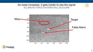 7 
As noise increases, it gets harder to see the signal 
ALL BRUTE FORCE SYSTEMS WILL SUCCUMB 
Target 
False Alarm 
Miss 
 