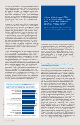 Plüsch-Elche geschenkt, in Zeitungsanzeigen erklärte Ten-nisstar 
Boris Becker, dass wahre Stärke darauf beruhe, aus 
Fehlern und Niederlagen zu lernen. Auch für die Verleihung 
des „Goldenen Lenkrads“ 1997 nur wenige Wochen nach 
dem Elchtest bedankte sich der Autobauer mit einem 
humorvollen Anzeigenmotiv. „Humor ist ein probates Mit-tel, 
in der Kommunikation nach außen einen Schlussstrich 
unter eine bewältigte Krise zu ziehen“, sagt Armin Töpfer, 
nach dem Motto: „Alles im Griff, jetzt können wir wieder 
darüber lachen.“ 
Ein anderes, wenn auch längst nicht so sympathisches 
Signal für entschlossenes Handeln in der Krise sind per-sonelle 
Konsequenzen. Wissenschaftler wie der Direktor 
des Kieler Instituts für Krisenforschung Frank Roselieb 
sprechen vom fälligen Opfer auf dem „Court of Public 
Opinion“. Die Öffentlichkeit suche bei Skandalen stets 
nach einem Schuldigen. Sobald dieser gefunden und 
im Gerichtssaal der öffentlichen Meinung hingerichtet 
wurde, kehre wieder Ruhe ein, so Roselieb. So musste 
beispielsweise 2013 nach kritischen Medienberichten 
über die Arbeitsbedingungen bei Amazon ein fragwür­diger 
Wachdienstleister seinen Hut nehmen. Auch im 
Falle des im Januar 2012 vor der italienischen Küste ver-unglückten 
Kreuzfahrers Costa Concordia war der Schuldige 
mit dem fahnenflüchtigen Kapitän schnell gefunden 
und abgestraft. 
Ob und welche Maßnahmen die betroffenen Unternehmen 
darüber hinaus ergriffen haben, drang nicht nach außen 
und scheint für das Kundenvertrauen in diesen Fällen 
auch nur eine untergeordnete Rolle zu spielen. So büßte 
Amazon beim jährlichen Ranking zum Markenvertrauen 
der Berliner Markenberatung Sasserath Munzinger Plus 
zwar Punkte ein, belegt aber nach wie vor einen hervorra-genden 
dritten Platz als vertrauenswürdigste Marke hinter 
Nivea und Edeka. „Qualität, Kulanz und Verlässlichkeit 
sind die wichtigsten Treiber des Markenvertrauens“, 
erklärt Heike Kindel, Director Research & Intelligence bei 
Sasserath Munzinger Plus. Amazon habe in dieser Wäh-rung 
stets verlässlich auf seine Marke eingezahlt. Zufrie-dene 
Kunden seien in der Regel bereit, Fehler und Pannen 
zu verzeihen, zumal für das Markenerleben des Online-versenders 
vor allem perfekte Technik und zuverlässiger, 
schneller Lieferservice eine entscheidende Rolle spielen 
und nicht der persönliche Kontakt zu Mitarbeitern. 
18 | HaysWorld 02/2014 
© 2013 Sasserath + Munzinger („Markenvertrauen“) 
Die Top-Vertrauenstreiber sind Qualität, Kompetenz und 
Verlässlichkeit, aber auch der Umgang bei Problemfällen. 
(Basis: n = 1.000; Top-2 Boxes auf einer Skala von 1 bis 5*) 
Qualität der Produkte oder 
Dienstleistungen 
Kulanz bei Problämfällen 
Verlässlichkeit des Unternehmens 
Kompetenz der Mitarbeiter 
Freundlichkeit der Mitarbeiter 
Garantien auf Produkte und Angebote 
Offenheit des Unternehmens bei 
Problemfällen 
Nachvollziehbare Preisgestaltung 
Umgang mit Mitarbeitern 
Gefühl, dass sich Unternehmen 
um einen bemüht 
83 % 
82 % 
81 % 
80 % 
79 % 
78 % 
77 % 
75 % 
75 % 
74 % 
*1 = „Sehr wichtig“, 5 = „Überhaupt nicht wichtig“ und Antwortoption „Weiß nicht“. 
„Humor ist ein probates Mittel, 
in der Kommunikation nach außen 
einen Schlussstrich unter eine 
bewältigte Krise zu ziehen“ 
Professor Armin Töpfer, Leiter der Forschungsgruppe für 
Marktorientierte Unternehmensführung an der TU Dresden. 
Auch die Kreuzfahrt-Reederei Costa erzielt bei Umfragen 
zur Kundenzufriedenheit stets Spitzenwerte, die Havarie 
der Costa Concordia wird offenbar eher als Einzelfall wahr-genommen, 
der nichts mit den eigenen Urlaubsplänen zu 
tun hat. Obwohl bei dem Unglück 32 Menschen starben, 
legten die Buchungszahlen in Deutschland schon wenige 
Monate später wieder zu. Im Oktober 2014 wird das bis 
dato größte Schiff der Flotte mit Platz für fast 5.000 Passa-giere 
in Betrieb genommen. 
Manchmal hilft auch ein Markenwechsel, verlorenes 
Vertrauen wiederzugewinnen 
Herausragendes Krisenmanagement oder ein öffentlicher 
Schuldspruch des Hauptverantwortlichen können eine 
angekratzte Marke also retten – manchmal ist jedoch der 
Markenwechsel die bessere Strategie, um das Kundenver-trauen 
zurückzugewinnen. So wie bei der Citibank: Das 
deutsche Privatkundengeschäft firmiert im Zuge des Ver-kaufs 
an die französische Bankengruppe Crédit Mutuel seit 
Februar 2010 unter dem neuen Namen Targobank. Nach 
der Lehmann-Pleite und der resultierenden Finanzkrise, 
die Millionen von Anlegern hart traf, stand die Citibank 
auch in Deutschland stark im Fokus der Medien. Proteste 
vor Filialen, vor der Hauptverwaltung und in Internetforen 
zeigten den Unmut der Kunden. „Wir konnten ganz klar an 
der Markenrelevanz und dem Markenvertrauen sehen, dass 
2008 und 2009 sehr schwierig waren“, sagt Unterneh-menssprecher 
Oliver Zilcher. Der Eigentümerwechsel – weg 
von der börsennotierten amerikanischen Citigroup zu der 
europäischen Genossenschaftsbank – erforderte schon aus 
rechtlichen Gründen ein Rebranding, bot damit aber 
zugleich die Chance zum Befreiungsschlag. Auch wenn der 
Aufbau einer neuen Marke hohe Anfangsinvestitionen 
erfordert hat, sprechen die Zahlen für sich: Seit 2009 hat 
die Targobank jährlich den Gewinn gesteigert und alleine in 
diesem Jahr netto schon mehr als 60.000 Kunden dazu­gewonnen. 
Mittlerweile erreicht die Bank bei der Markenre-levanz 
bessere Werte als die damalige Citibank und ist 
zweimal in Folge von der verbrauchernahen Deutschen 
Schutzvereinigung für Wertpapierbesitz (DSW) als „fairste 
Bank“ ausgezeichnet worden. „Wenn wir auf die Erfahrun-gen 
in der Finanzkrise zurückblicken, hätten wir damit ehr-licherweise 
nicht gerechnet“, sagt Oliver Zilcher. 
 