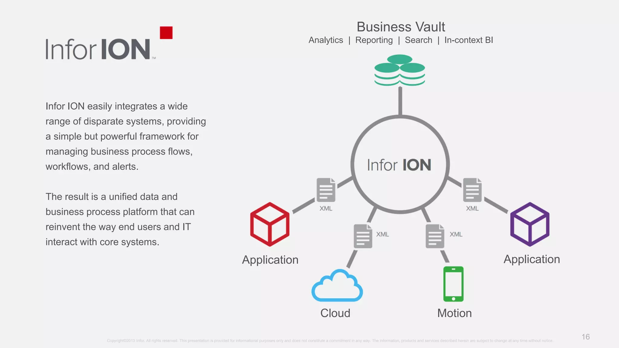 Haywood.what is infor and mingle | PDF