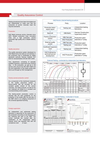Anchor Channel Technical Catalog | PDF
