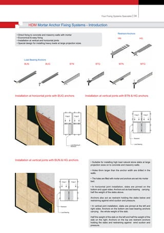 Kin Long Point Fixing Catalogue.pdf Stone Fixing Technical Catalog | PDF