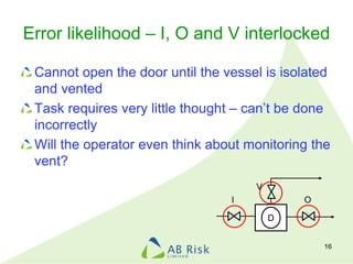 Error likelihood – I, O and V interlocked
Cannot open the door until the vessel is isolated
and vented
Task requires very little thought – can’t be done
incorrectly
Will the operator even think about monitoring the
vent?
16
I
V
O
D
 