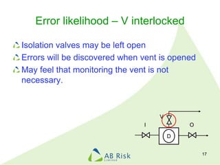 Error likelihood – V interlocked
Isolation valves may be left open
Errors will be discovered when vent is opened
May feel that monitoring the vent is not
necessary.
17
I
V
O
D
 
