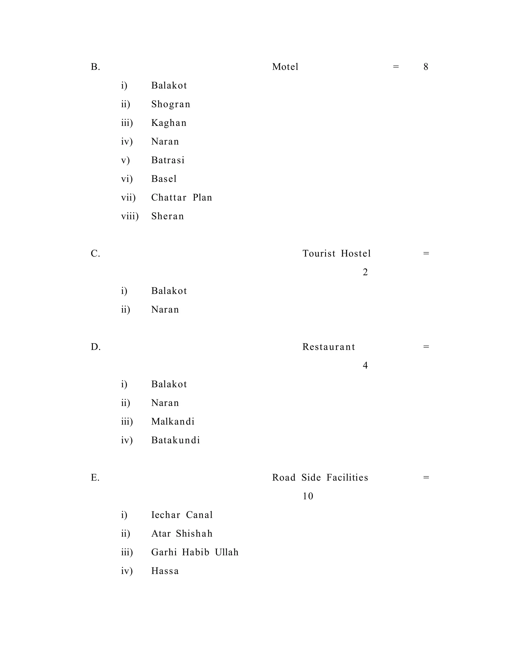 B. Motel = 8
i) Balakot
ii) Shogran
iii) Kaghan
iv) Naran
v) Batrasi
vi) Basel
vii) Chattar Plan
viii) Sheran
C. Tourist Hostel =
2
i) Balakot
ii) Naran
D. Restaurant =
4
i) Balakot
ii) Naran
iii) Malkandi
iv) Batakundi
E. Road Side Facilities =
10
i) Iechar Canal
ii) Atar Shishah
iii) Garhi Habib Ullah
iv) Hassa
 