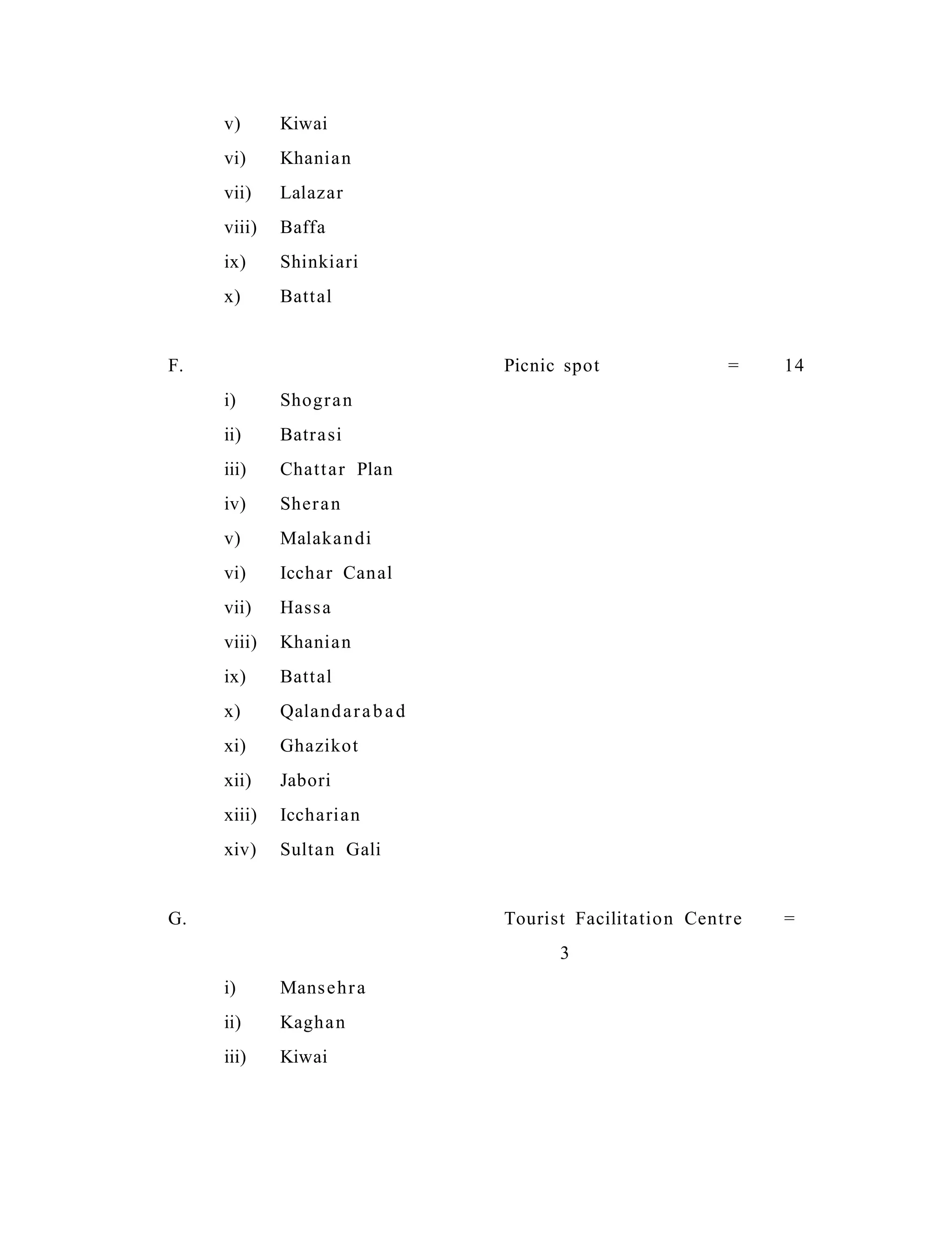 v) Kiwai
vi) Khanian
vii) Lalazar
viii) Baffa
ix) Shinkiari
x) Battal
F. Picnic spot = 14
i) Shogran
ii) Batrasi
iii) Chattar Plan
iv) Sheran
v) Malakandi
vi) Icchar Canal
vii) Hassa
viii) Khanian
ix) Battal
x) Qalandarabad
xi) Ghazikot
xii) Jabori
xiii) Iccharian
xiv) Sultan Gali
G. Tourist Facilitation Centre =
3
i) Mansehra
ii) Kaghan
iii) Kiwai
 