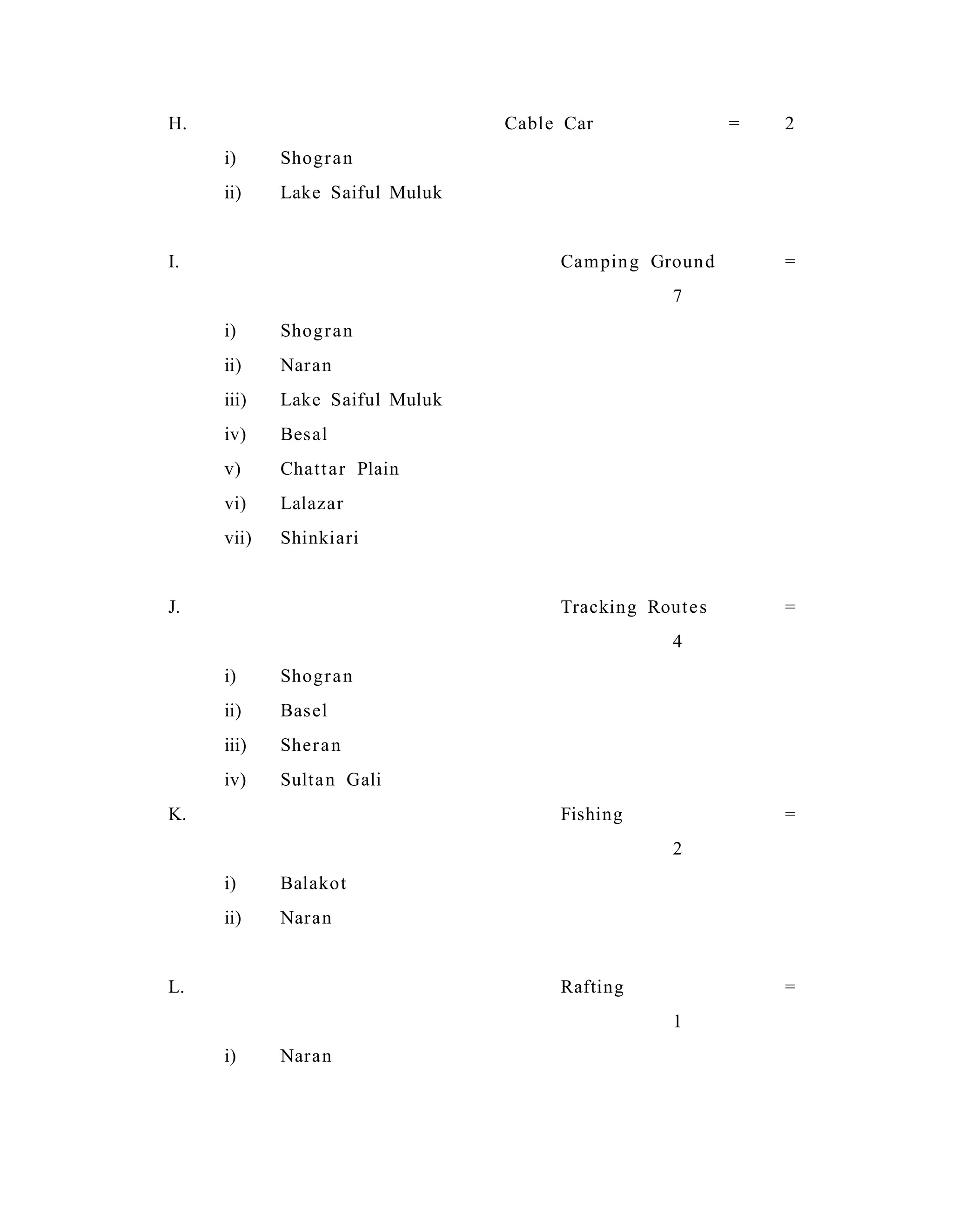 H. Cable Car = 2
i) Shogran
ii) Lake Saiful Muluk
I. Camping Ground =
7
i) Shogran
ii) Naran
iii) Lake Saiful Muluk
iv) Besal
v) Chattar Plain
vi) Lalazar
vii) Shinkiari
J. Tracking Routes =
4
i) Shogran
ii) Basel
iii) Sheran
iv) Sultan Gali
K. Fishing =
2
i) Balakot
ii) Naran
L. Rafting =
1
i) Naran
 