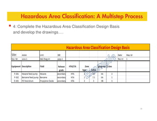 Hazardous Area Classification: A Multistep Process
4: Complete the Hazardous Area Classification Design Basis
and develop the drawings….
13
 