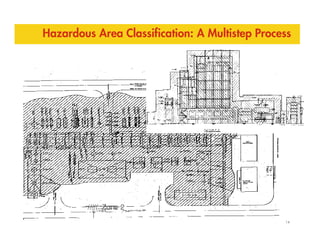 Hazardous Area Classification: A Multistep Process
14
///// Zone 2
 