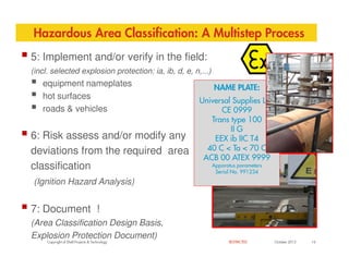 5: Implement and/or verify in the field:
(incl. selected explosion protection: ia, ib, d, e, n,...)
equipment nameplates
hot surfaces
roads & vehicles
6: Risk assess and/or modify any
Hazardous Area Classification: A Multistep Process
NAME PLATE:
Universal Supplies Ltd,
CE 0999
Trans type 100
II G
EEX ib IIC T4
Copyright of Shell Projects & Technology 16
October 2012
RESTRICTED
6: Risk assess and/or modify any
deviations from the required area
classification
(Ignition Hazard Analysis)
7: Document !
(Area Classification Design Basis,
Explosion Protection Document)
EEX ib IIC T4
40 C < Ta < 70 C
ACB 00 ATEX 9999
Apparatus parameters
Serial No. 991234
 