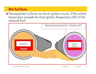 Hot Surfaces
Hot equipment surfaces can be an ignition source, if the surface
temperature exceeds the Auto Ignition Temperature (AIT) of the
released fluid:
Operating temperature > Gasoline AIT
Copyright of Shell Projects & Technology 18
October 2012
RESTRICTED
 