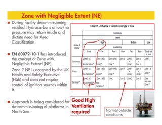 Zone with Negligible Extent (NE)
During facility decommissioning
residual Hydrocarbons at low/no
pressure may retain inside and
dictate need for Area
Classification .
EN 60079-10-1 has introduced
the concept of Zone with
Negligible Extend (NE).
Negligible Extend (NE).
Zone 2 NE is accepted by the UK
Health and Safety Executive
(HSE) and does not require
control of ignition sources within
it.
Approach is being considered for
de-commissioning of platforms in
North Sea: Normal outside
conditions
Good High
Ventilation
required
 