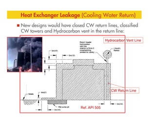 Heat Exchanger Leakage (Cooling Water Return)
CW tower fire
New designs would have closed CW return lines, classified
CW towers and Hydrocarbon vent in the return line:
Hydrocarbon Vent Line
CW Return Line
Ref. API 505
 