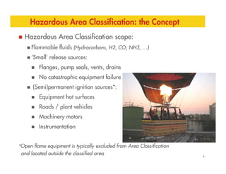 Hazardous Area Classification: the Concept
Hazardous Area Classification scope:
Flammable fluids (Hydrocarbons, H2, CO, NH3, …)
‘Small’ release sources:
Flanges, pump seals, vents, drains
No catastrophic equipment failure
(Semi)permanent ignition sources*:
8
(Semi)permanent ignition sources*:
Equipment hot surfaces
Roads / plant vehicles
Machinery motors
Instrumentation
*Open flame equipment is typically excluded from Area Classification
and located outside the classified area
 