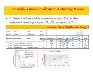 Hazardous Area Classification: A Multistep Process
1: Determine flammability properties for each fluid and/or
equipment item (in particular LFL, UFL, flashpoint, AIT)
9
Hydrocarbon
Auto Ignition
Temperature
(AIT)
 