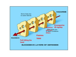Enoxaparine
40 mg/dayMorphine
and Pain-
Killers
Platelets:
76000
Fall hitting the
head
 