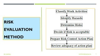 Hazard-Identification-Risk-Assessment-HIRA-in-Any-Organisation-29-11 ...