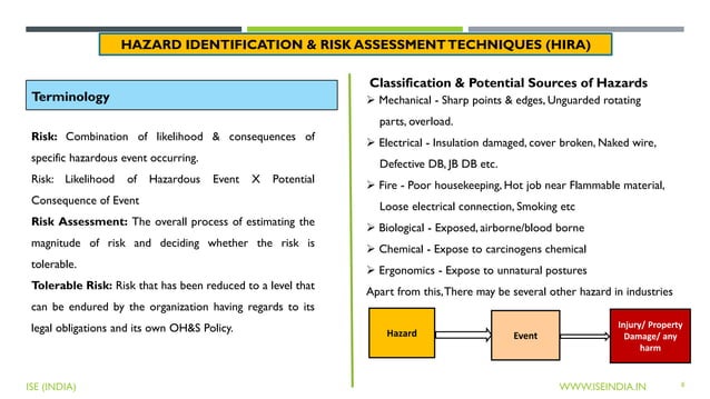 Hitra Risk Assessment Hazard-Identification-Risk-Assessment-HIRA-in-Any-Organisation-29-11 ...