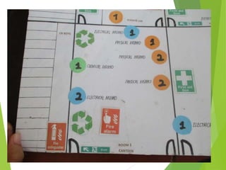 hazard-mapping-2.pptx national disaster resilience month | PPTX