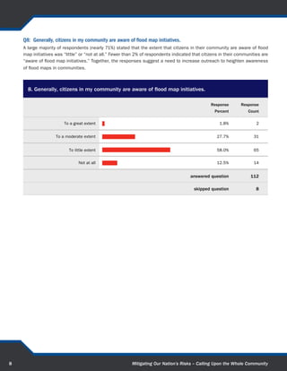 2. Please identify the geographic FEMA Region in which you reside/work (select one).

                                                                                  Response      Response
                                                                                    Percent        Count

      Region I                                                                         7.6%            9


      Region II                                                                        1.7%            2


     Region III                                                                       19.5%           23


     Region IV                                                                         8.5%           10


      Region V                                                                        11.9%           14


     Region VI                                                                         7.6%            9


     Region VII                                                                        9.3%           11


    Region VIII                                                                       28.0%           33


     Region IX                                                                         1.7%            2


      Region X                                                                         4.2%            5


                                                                         answered question           118

                                                                          skipped question             2




9                                            Mitigating Our Nation’s Risks – Calling Upon the Whole Community
 