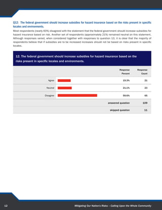 Q6: Which of the following would most improve resiliency at the personal and family level?
     The majority of respondents (approximately 62%) indicated that the way to most improve resiliency at the personal and
     family level is to improve the ability for the individual to understand risk and account for it in safer structures and/or
     adequate insurance. Another significant percentage (approximately 26%) indicated that improving risk awareness and
     prioritization and encouraging individual and family emergency plans be developed would most improve personal and
     family resiliency. In summary, the respondents believe that risk awareness, understanding, and associated mitigating
     actions will most improve individual and family resilience.



       6. Which of the following would most improve resiliency at the personal and family level?

                                                                                                    Response      Response
                                                                                                      Percent        Count

              Improve risk awareness and
               prioritization and encourage
                                                                                                       25.7%            29
           individual and family emergency
                        plans be developed


        Require adequate hazard insurance
           by individuals based on the risk                                                            12.4%            14
             associated with their location


           Improve the ability for individual
           to understand risk and account
                                                                                                       61.9%            70
           for it in safer structures and/or
                       adequate insurance


                                                                                          answered question            113

                                                                                            skipped question             7




13                                                         Mitigating Our Nation’s Risks – Calling Upon the Whole Community
 