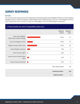 SURVEY AND PANEL DISCUSSION:
CALLING UPON THE WHOLE COMMUNITY
Booz Allen Hamilton has been actively engaged in resiliency and recovery issues for a number of years through our work
with FEMA and our Megacommunity™ 6 approach. Recently, we have gained additional insight and perspectives on the
hazard mitigation challenges we face as a nation by connecting directly with the hazard mitigation community. In March
2012, we conducted a Hazard Mitigation Survey, polling the nation’s hazard mitigation and insurance professionals
on the status of hazard mitigation today and their beliefs on the best approaches to community disaster resilience.
With a 60 percent response rate, the survey had 120 respondents with the largest group identifying themselves as
State Hazard Mitigation Officers or State Floodplain Managers—47 in total, with all 10 FEMA regions represented. In
addition to offering their opinions on emergency preparedness and hazard mitigation issues, participants provided
concrete views on how to improve community natural hazard resilience, including accountable development, increased
risk awareness at all levels of community, improved action on known risks, and a responsible and insured citizenry.
Complete survey results are included in this report in Appendix A.

To further this important discussion and build on the survey findings, we called together industry thought leaders in late
April 2012 in Washington, DC. The event, “Mitigating Our Nation’s Risks: Calling Upon the Whole Community,” provided an
open forum to gain a deeper insight into the critical issues facing the hazard mitigation industry. Event panelists included:

•	 Mr. Dave Miller, Associate Administrator, Federal Insurance and Mitigation Administration, FEMA
•	 Dr. C.J. Huff, Joplin Schools Superintendent
•	 Mr. Larry Larson, Executive Director, Association of State Flood Plain Managers
•	 Mr. Matt Gannon, Assistant Vice President, National Association of Mutual Insurance Companies
•	 Admiral Thad Allen (USCG, Ret.), Senior Vice President, Booz Allen Hamilton.

With the survey results as a starting point, the panelists discussed the need for a sustainable model that engages
the whole community at all levels. They emphasized the importance of understanding and communicating risk—and
translating that awareness of risk into appropriate mitigation action by the community and individual.

This report combines the panelists’ perspectives and lessons with several important findings from our survey. It offers a
comprehensive view of the current state of the nation’s hazard mitigation efforts and how whole community thinking can
significantly improve mitigation. This report explores several areas—including communications and mitigation action—
that are essential for the whole community approach to succeed. By sharing this insight, we hope to further the dialogue
on this vital and compelling national issue.




Mitigating Our Nation’s Risks – Calling Upon the Whole Community                                                                2
 