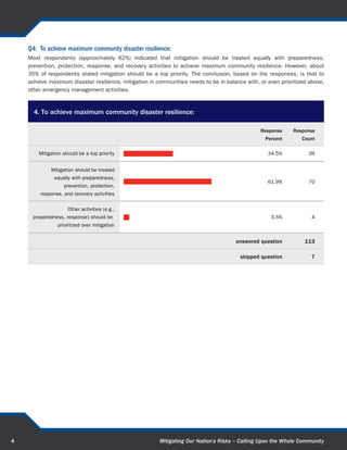 The panelists also discussed Congressional reauthorization of the National Flood Insurance Program (NFIP) and
    comprehensive flood insurance reform. Although they agreed the current state and challenges facing NFIP need to be
    addressed, they differed on approaches. Specifically, some panelists stated that subsidized insurance encourages
    deferred risk and development in floodplains, while others countered federal insurance is the only insurance available to
    everyone whereas unsubsidized private insurance would be cost prohibitive to some. In the survey, most respondents
    disagreed that the federal government should increase subsidies for hazard insurance based on risk, and a majority of
    respondents believe education of risks to all natural hazards will lead to an increased number and comprehensiveness
    of all-hazard insurance policies. One panelist suggested that the program needs to be reauthorized now, and that these
    questions will then be investigated further.


    CONCLUSION
    This report illustrates the many challenges—for individuals, families, communities, and as a nation—on the path of
    natural hazard resiliency. From Booz Allen’s Hazard Mitigation Survey and panel discussion, it becomes clear that
    stakeholders at all levels see the overall importance of a whole community approach to hazard mitigation, but also
    recognize that dealing with the surrounding strategic, political, and legislative issues makes implementation of a whole
    community approach a challenging process.

    In realizing a whole community approach, the overarching theme involves expanding hazard communication and
    mitigation efforts of current and new stakeholders in order to understand community drivers as well as all-hazard risks,
    and utilizing strategic measures such as behavioral change and improving building codes and planning regulations to
    increase individual responsibility and individual resilience. Industry thought leaders agree that risk communication is
    the starting point. Community stakeholders need to effectively communicate that mitigation activities save lives. People
    must understand that they are not safe unless they take action to protect them from risk.

    Translating that risk awareness into mitigation action on an individual and community level entails collaboration
    and cooperation across the whole community. Responsible development, model building codes and safe building
    initiatives, and appropriate insurance levels balancing risk and affordability—these discussions must involve community
    stakeholders coming together from across different industries. To successfully achieve this level of risk awareness
    and mitigation action requires leadership. Industry thought leaders underscore the importance of building leadership
    capacity. In today’s current economic climate—where doing less with more is the norm on local, state and federal
    levels—effective and capable leaders on the community level can help guide the whole community towards resiliency.




5                                                        Mitigating Our Nation’s Risks – Calling Upon the Whole Community
 