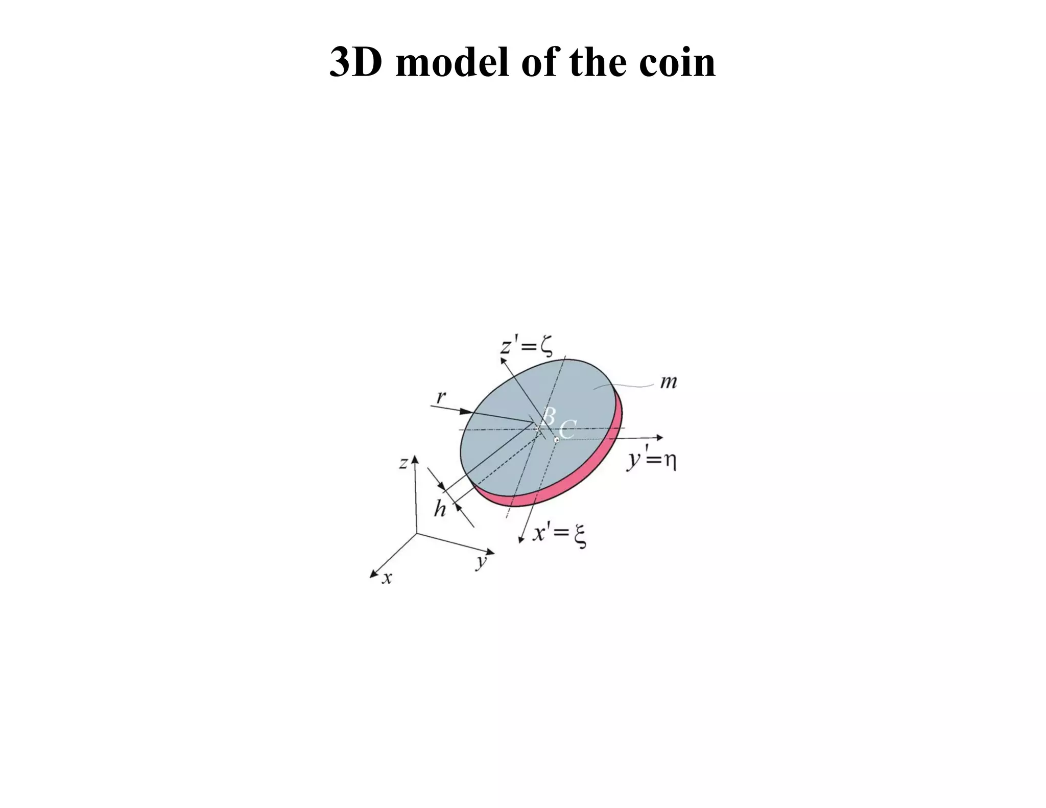 3D model of the coin
 