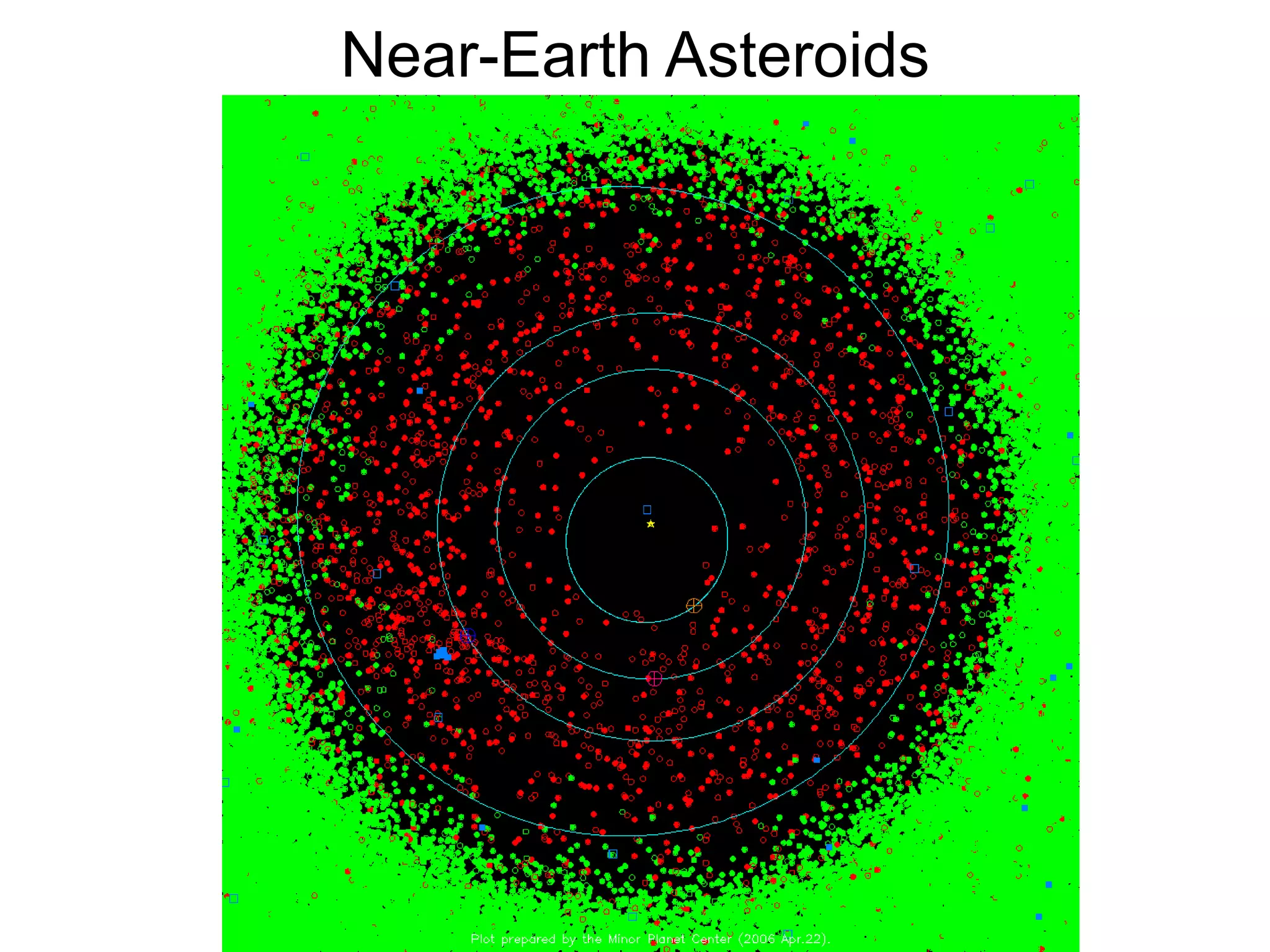 Near-Earth Asteroids
 