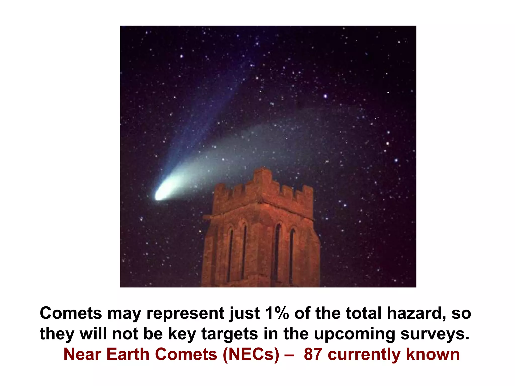 Comets may represent just 1% of the total hazard, so
they will not be key targets in the upcoming surveys.
Near Earth Comets (NECs) – 87 currently known
 