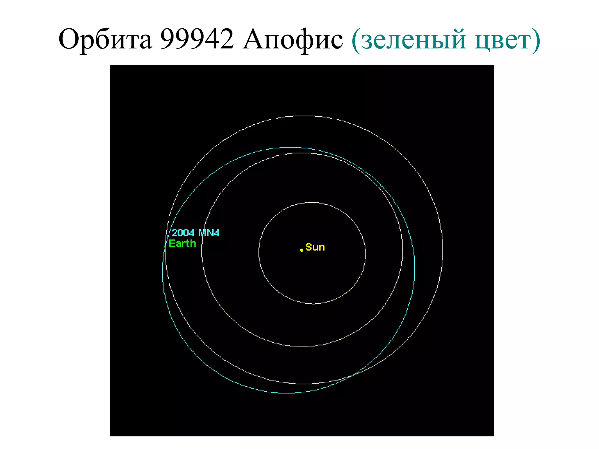 Орбита 99942 Апофис (зеленый цвет)
 