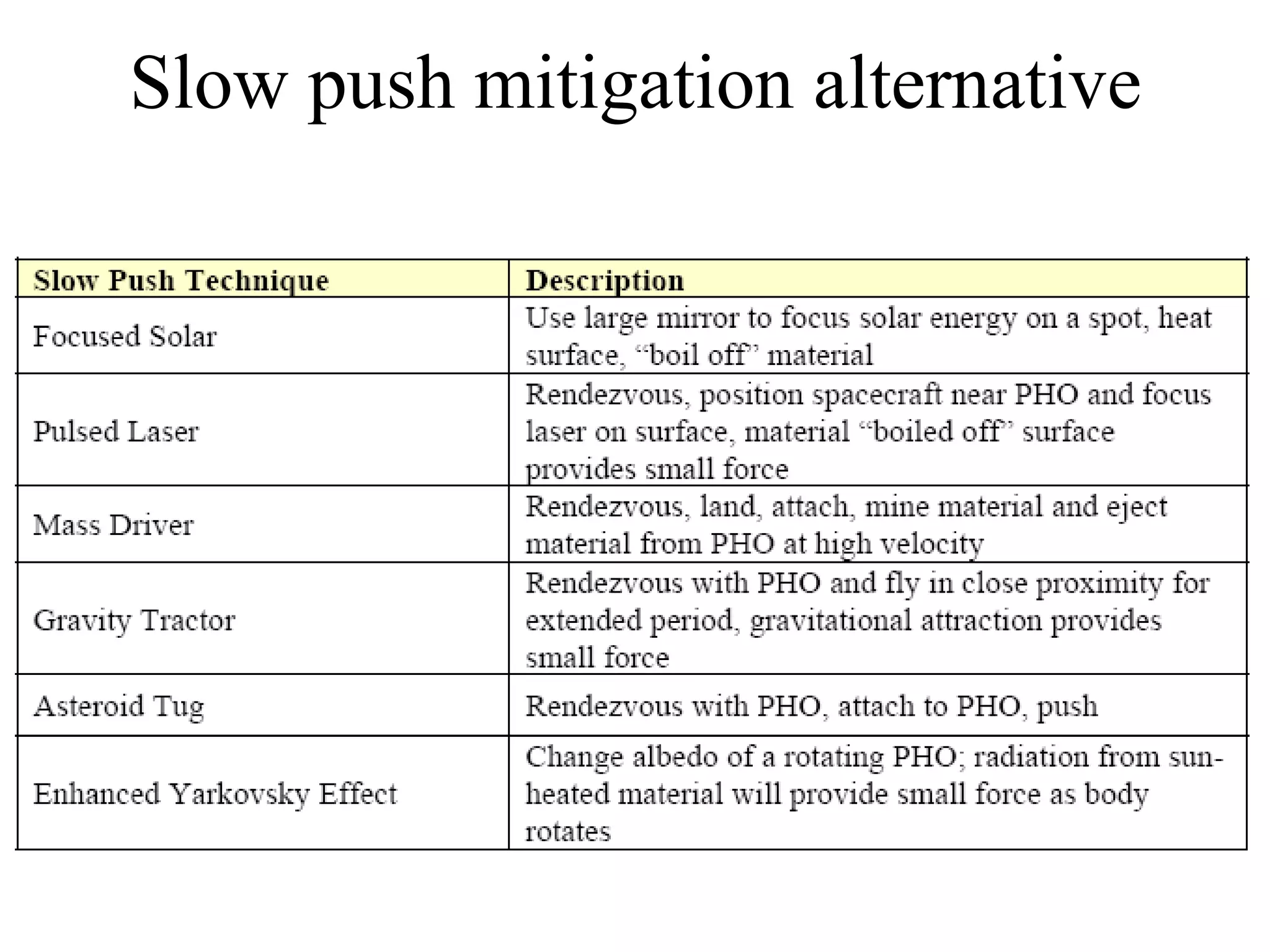 Slow push mitigation alternative
 
