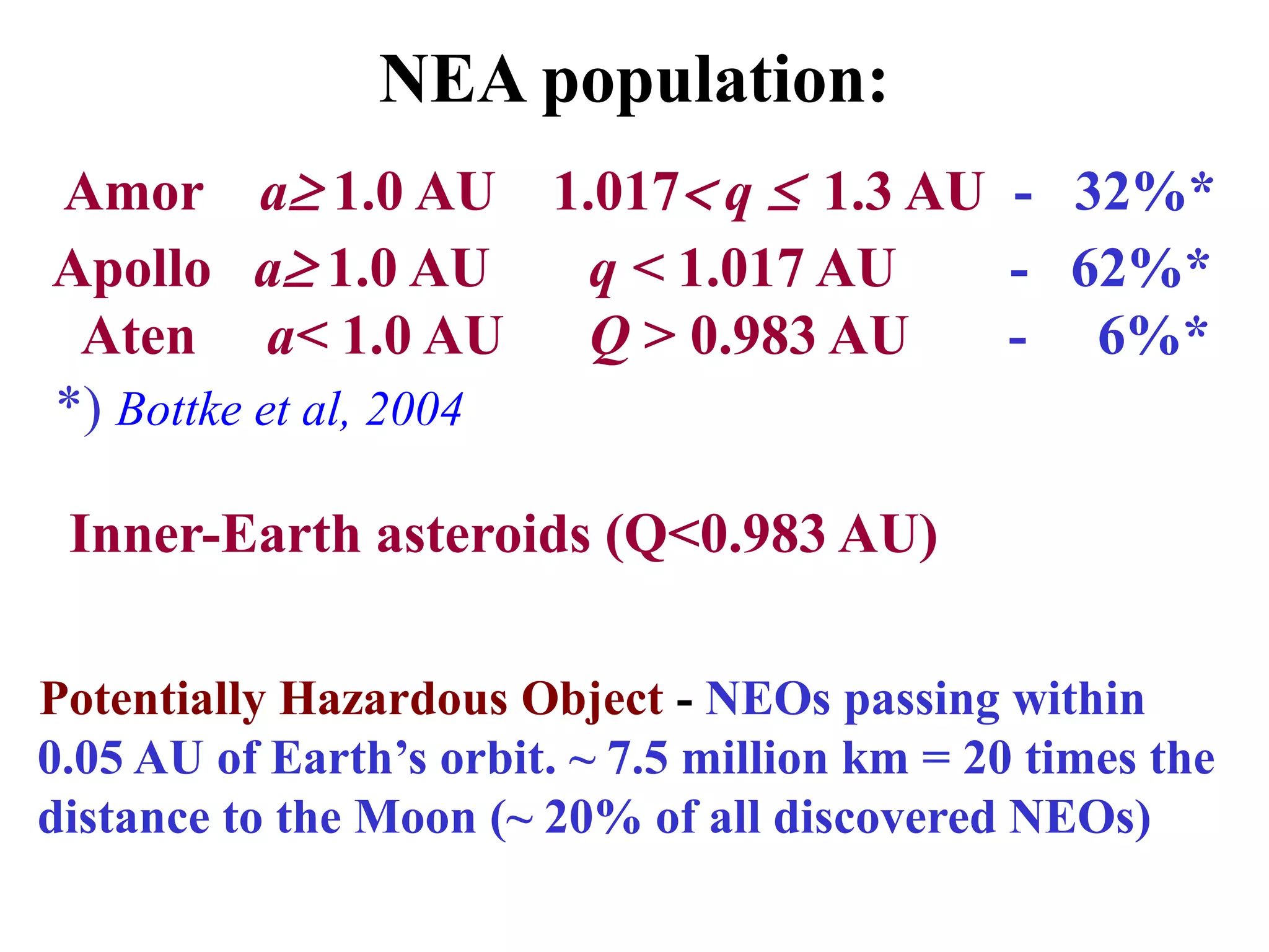 NEA population:
Amor a 1.0 AU 1.017 q  1.3 AU - 32%*
Apollo a 1.0 AU q < 1.017 AU - 62%*
Aten a< 1.0 AU Q > 0.983 AU - 6%*
*) Bottke et al, 2004
Inner-Earth asteroids (Q<0.983 AU)
Potentially Hazardous Object - NEOs passing within
0.05 AU of Earth’s orbit. ~ 7.5 million km = 20 times the
distance to the Moon (~ 20% of all discovered NEOs)
 
