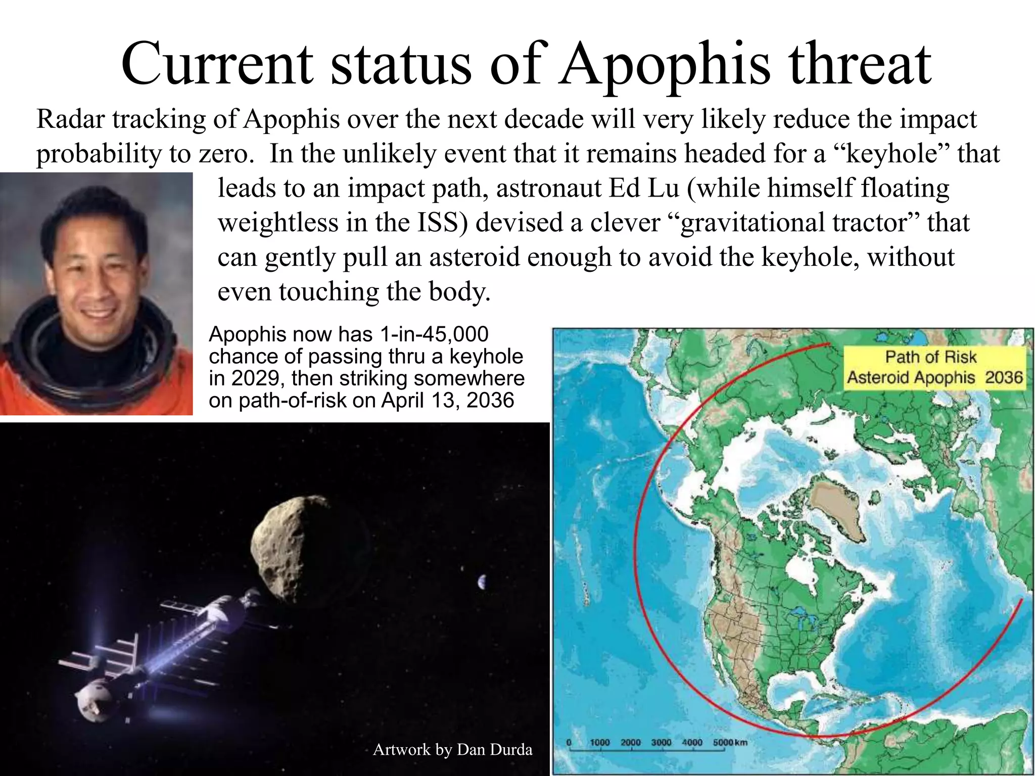 Current status of Apophis threat
Apophis now has 1-in-45,000
chance of passing thru a keyhole
in 2029, then striking somewhere
on path-of-risk on April 13, 2036
Radar tracking of Apophis over the next decade will very likely reduce the impact
probability to zero. In the unlikely event that it remains headed for a “keyhole” that
leads to an impact path, astronaut Ed Lu (while himself floating
weightless in the ISS) devised a clever “gravitational tractor” that
can gently pull an asteroid enough to avoid the keyhole, without
even touching the body.
Artwork by Dan Durda
 
