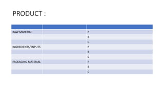 HAZARD ANALYSIS ACTIVTY TEMPLATE MARAPR 2020.ppt