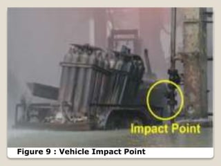 Figure 9 : Vehicle Impact Point
 