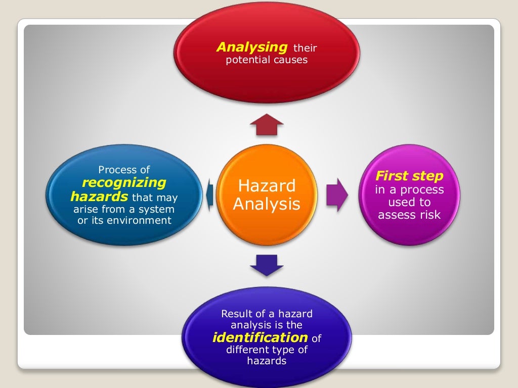 research on hazard analysis